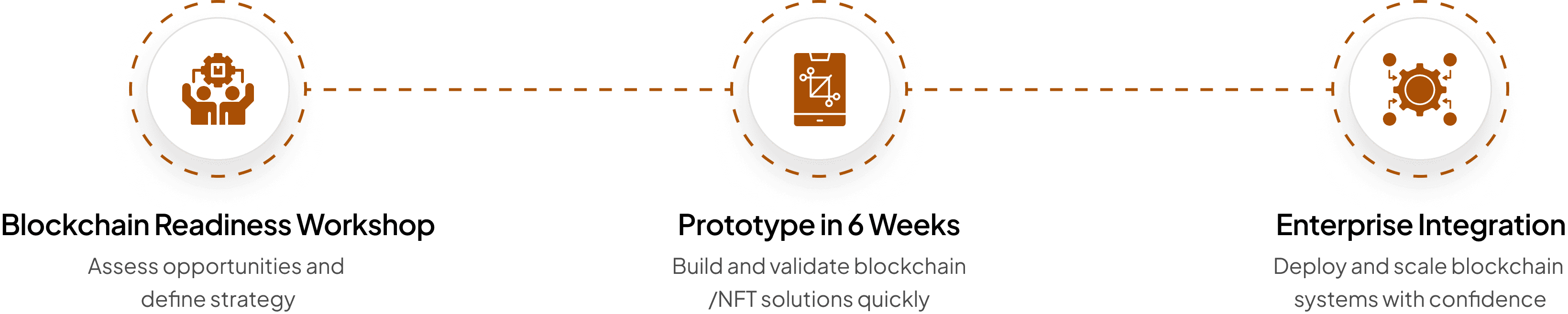 Blockchain Workflow
